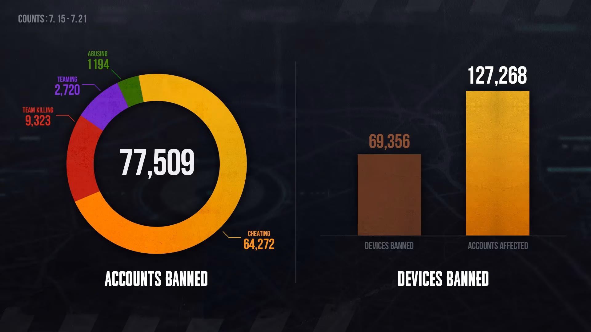 reflecting-on-pubgs-weekly-banned-players-transparency-image-0
