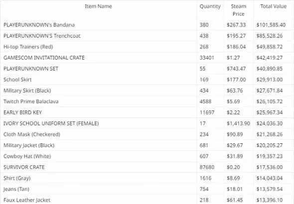 pubg-s-silent-trade-ban-leaves-over-1-million-in-player-skins-trapped-forever-image-0