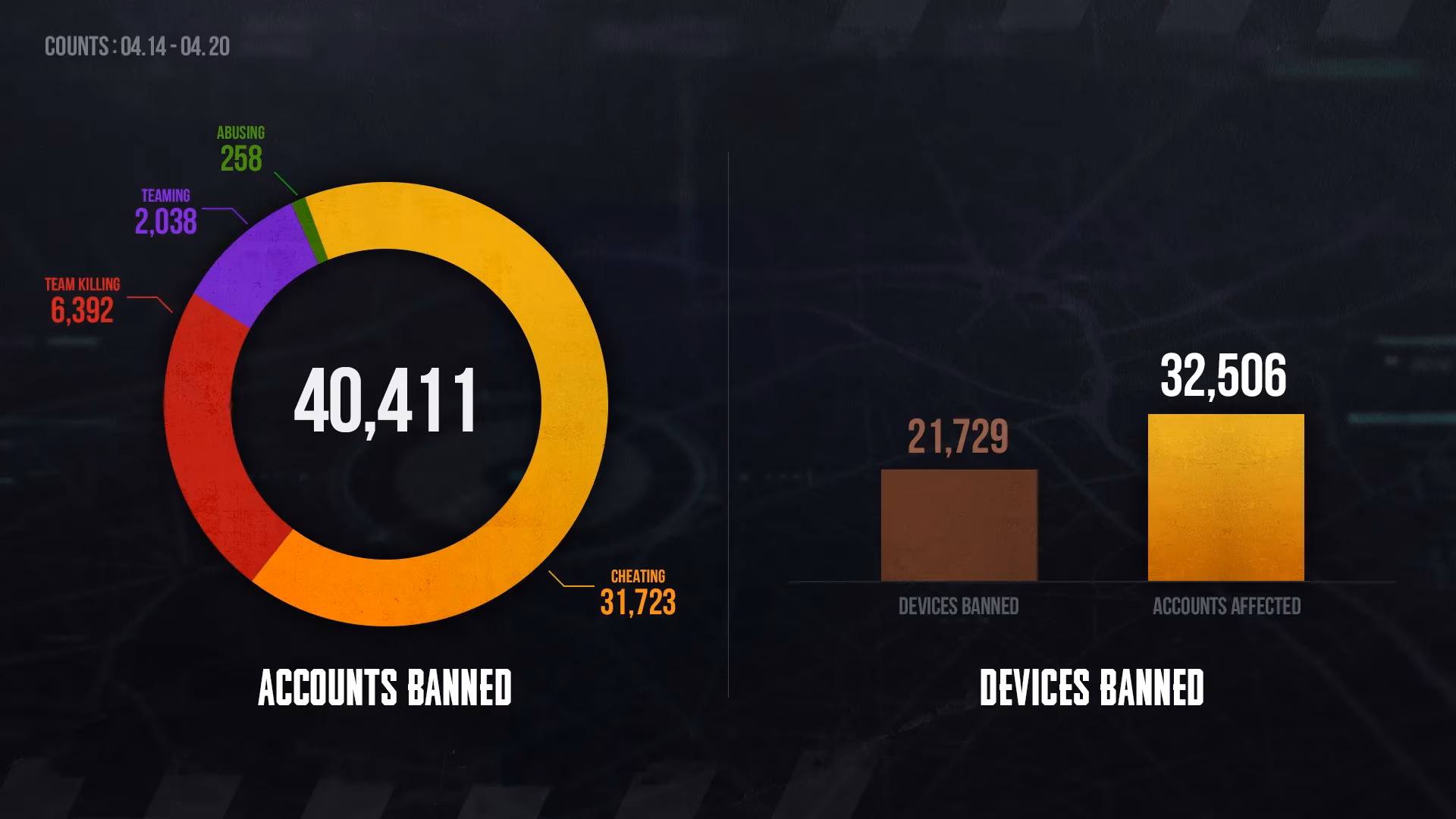 pubg-weekly-ban-report-why-permanent-bans-still-matter-in-2026-image-0