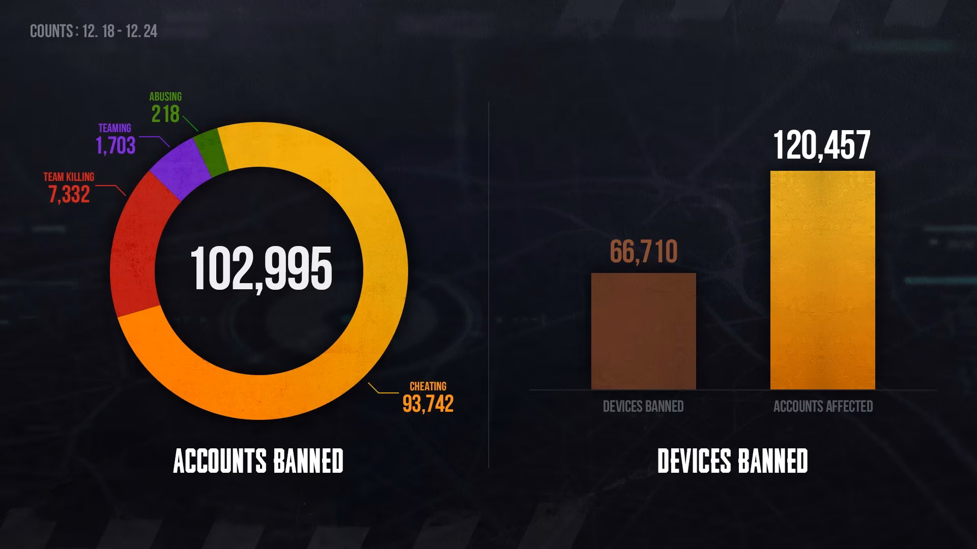 pubg-ban-hammer-diaries-cheaters-steam-guard-and-me-in-2026-image-0