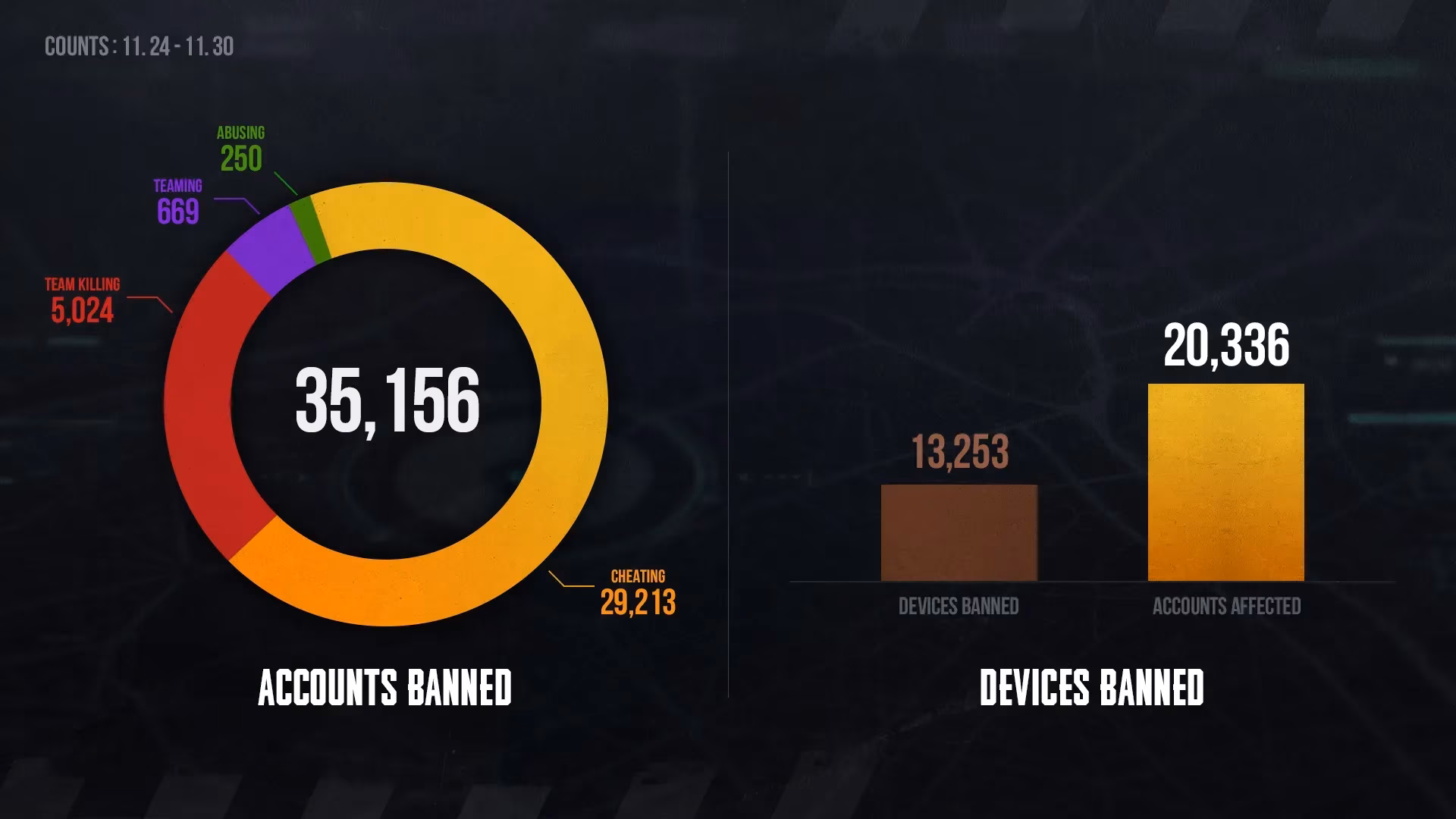 the-pubg-ban-hammer-strikes-again-a-hilarious-look-at-the-latest-wave-of-permanent-exiles-image-0